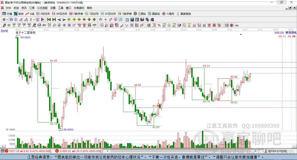 688325賽微微電贏家十二宮工具
