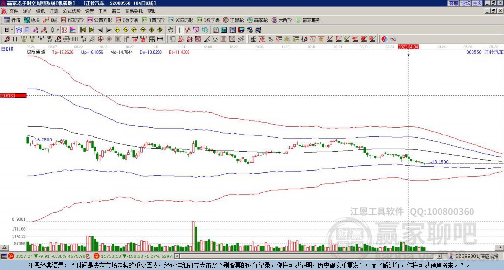 000550江鈴汽車贏家極反通道工具