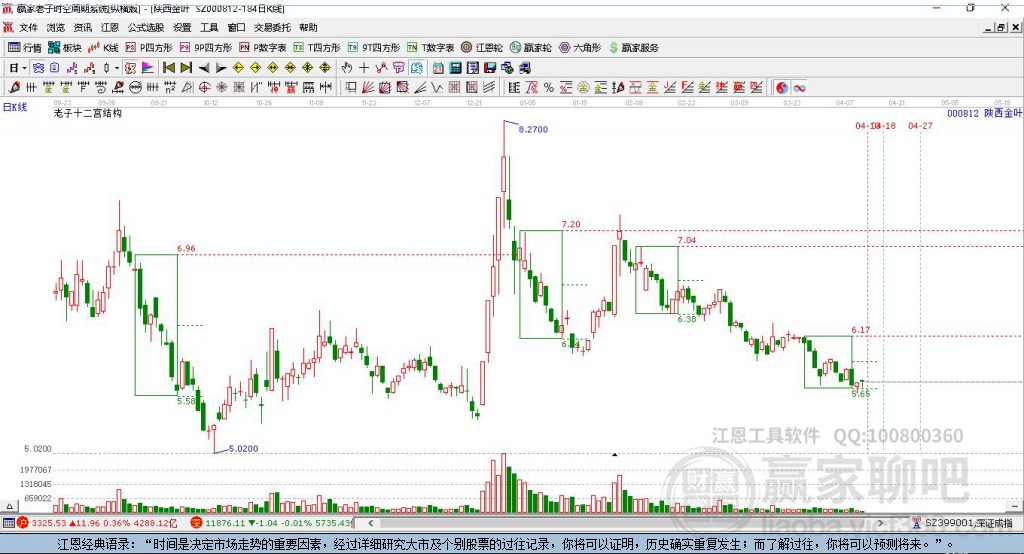 000812陜西金葉贏家十二宮工具