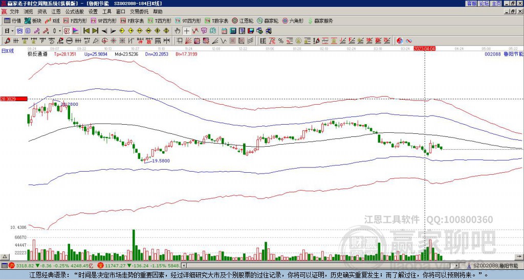 002088魯陽節(jié)能贏家極反通道工具