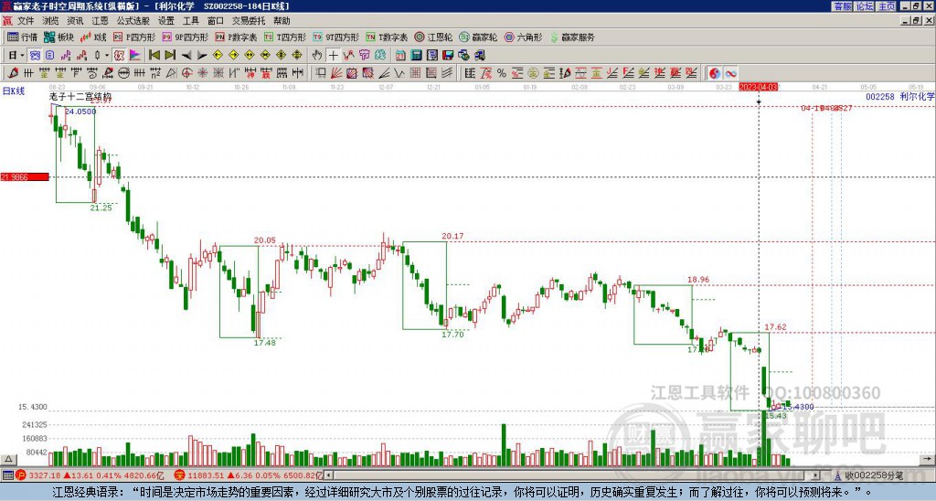 002258利爾化學(xué)贏家十二宮工具