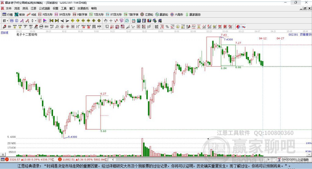 002381雙箭股份贏家十二宮工具 002381雙箭股份贏家十二宮工具