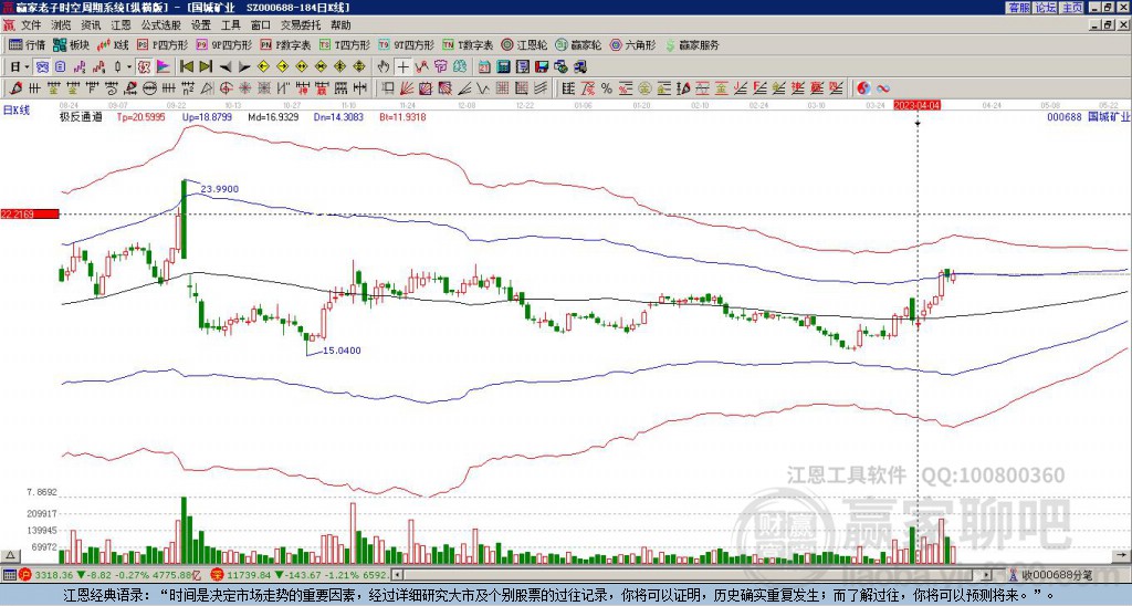 000688國(guó)城礦業(yè)贏家極反通道工具