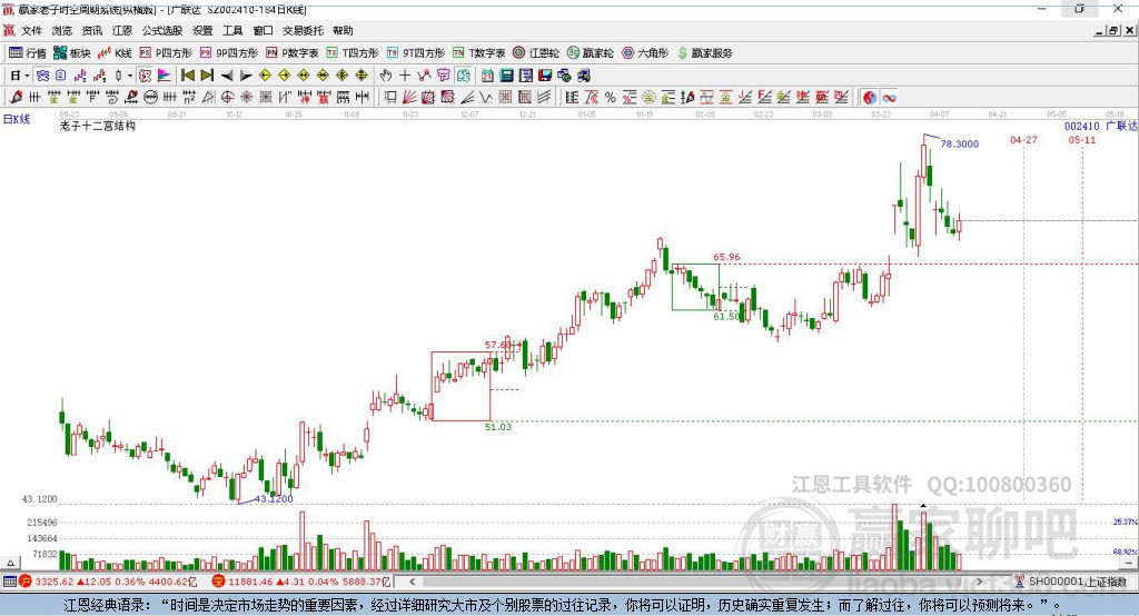002410廣聯(lián)達(dá)贏家十二宮工具