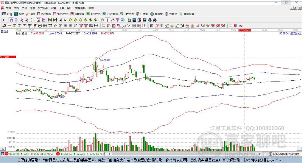 002864盤龍藥業(yè)贏家極反通道工具