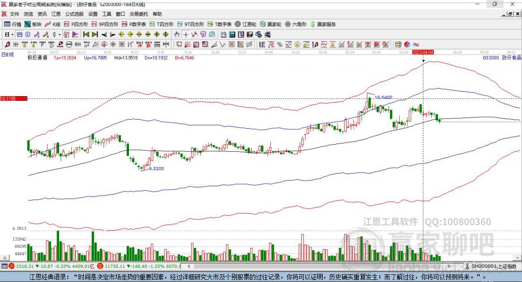 003000勁仔食品贏家極反通道工具