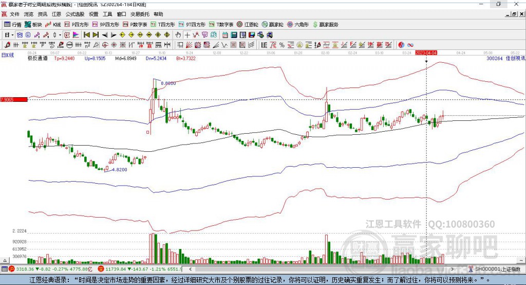 300264佳創(chuàng)視訊贏家極反通道工具