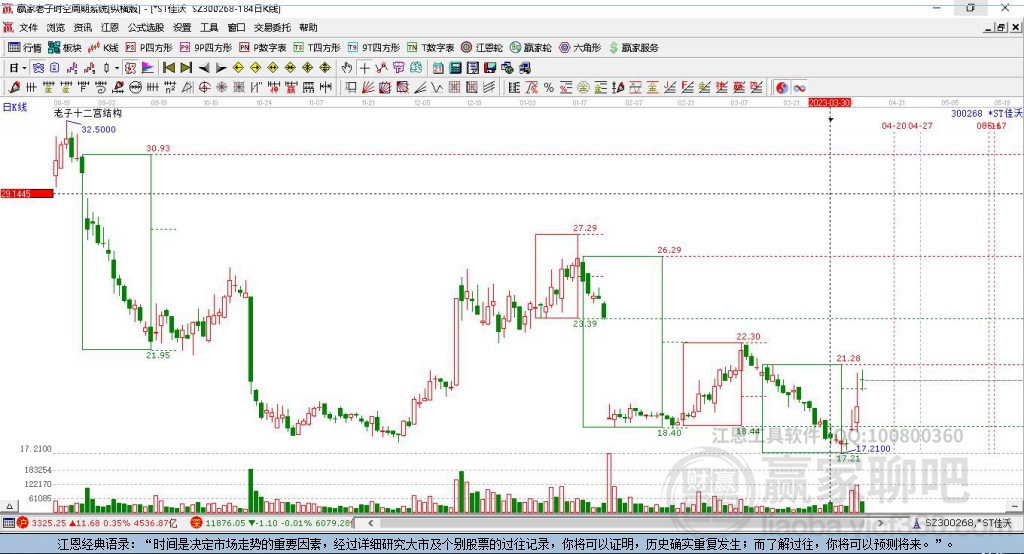 300268佳沃食品贏家十二宮工具 300268佳沃食品贏家十二宮工具