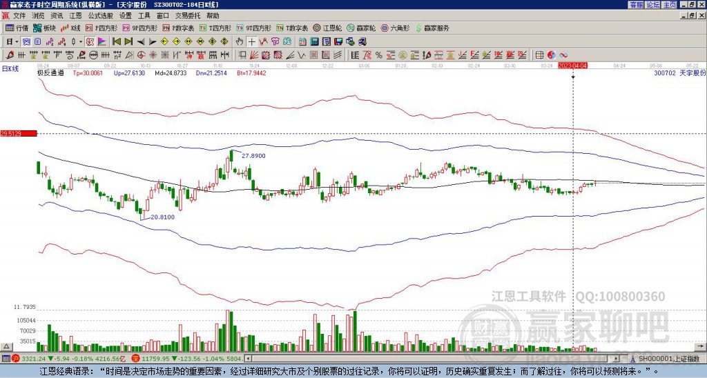 300702天宇股份贏家極反通道工具