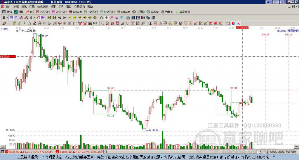 300856科思股份贏家十二宮工具
