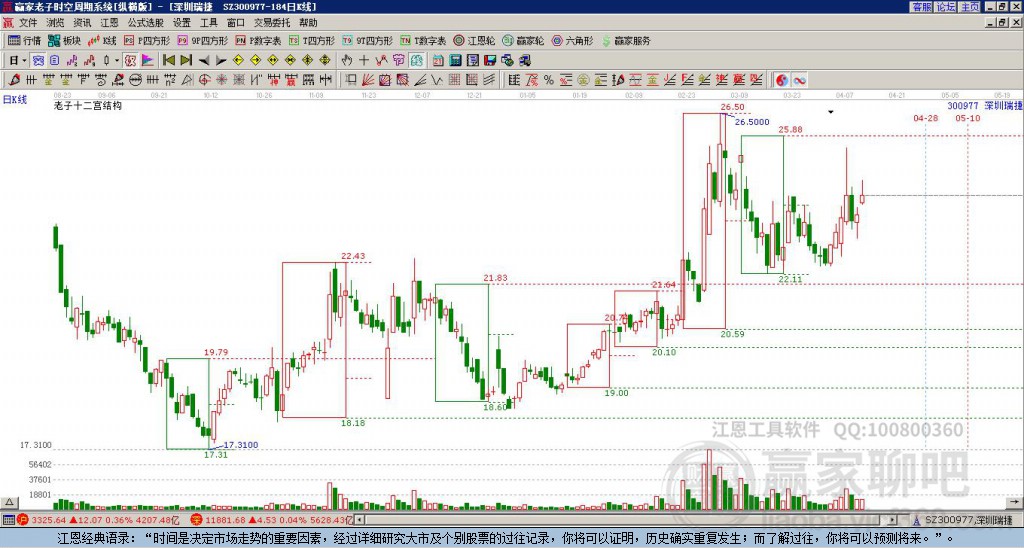 300977深圳瑞捷贏家十二宮工具 300977深圳瑞捷贏家十二宮工具
