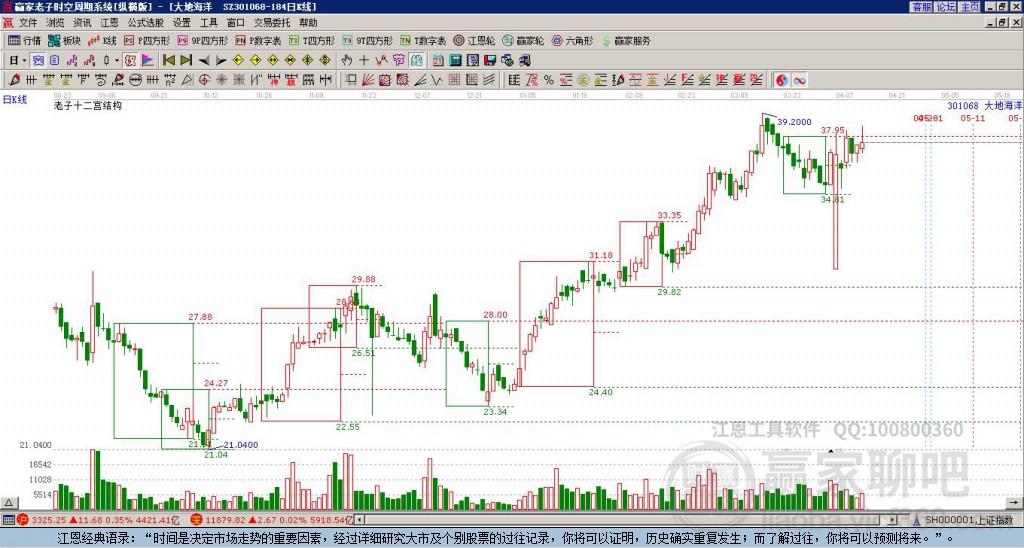 301068大地海洋贏家十二宮工具
