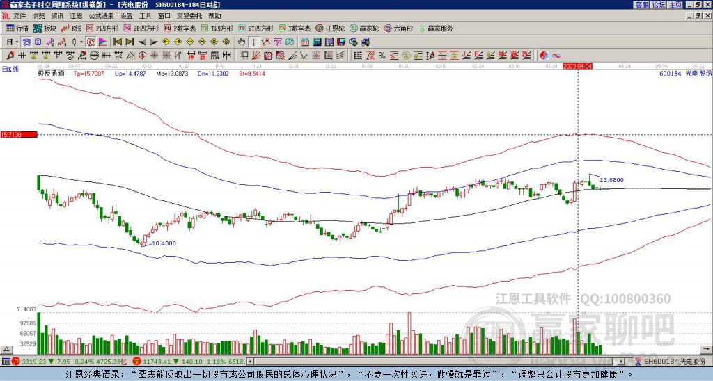 600184光電股份贏家極反通道工具 600184光電股份贏家極反通道工具