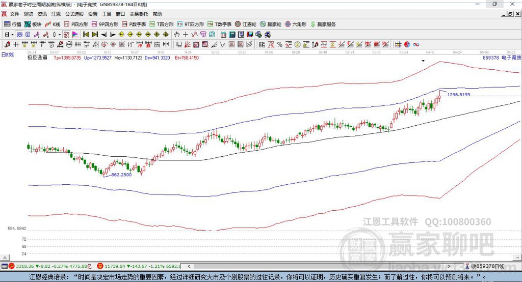 859378電子競(jìng)技贏家極反通道工具