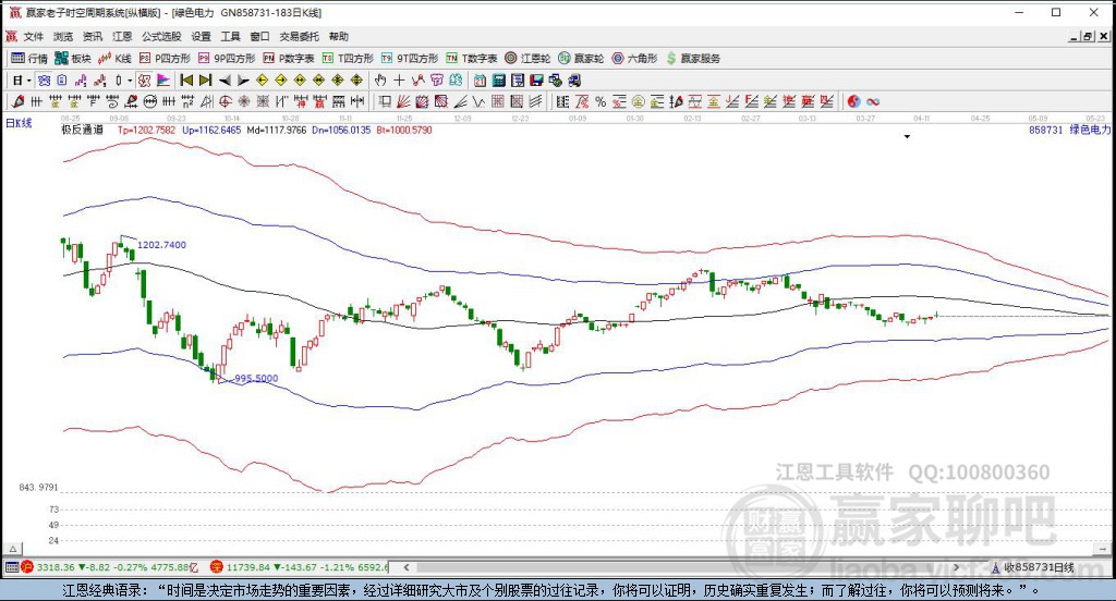 858731綠色電力贏家極反通道工具