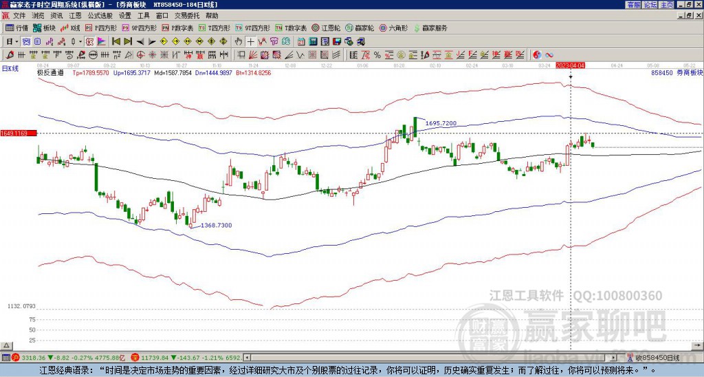 858450券商板塊贏家極反通道工具