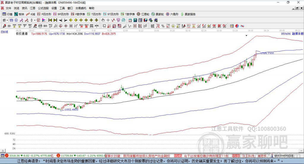 859496融媒體贏家極反通道工具 859496融媒體贏家極反通道工具