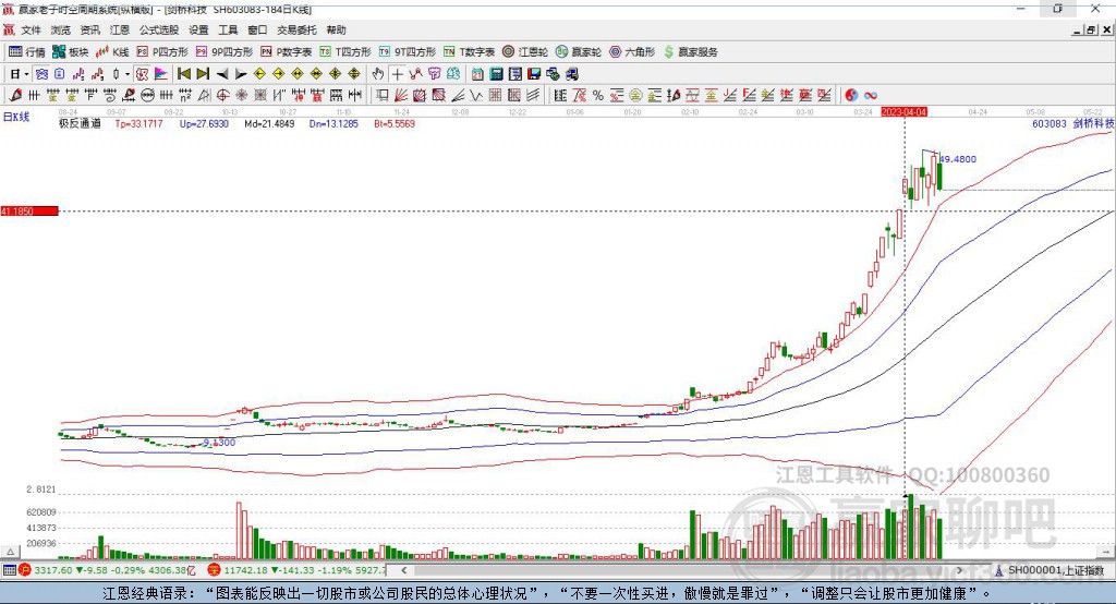 603083劍橋科技贏家極反通道工具