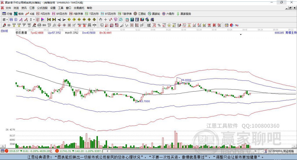 688265南模生物贏家極反通道工具