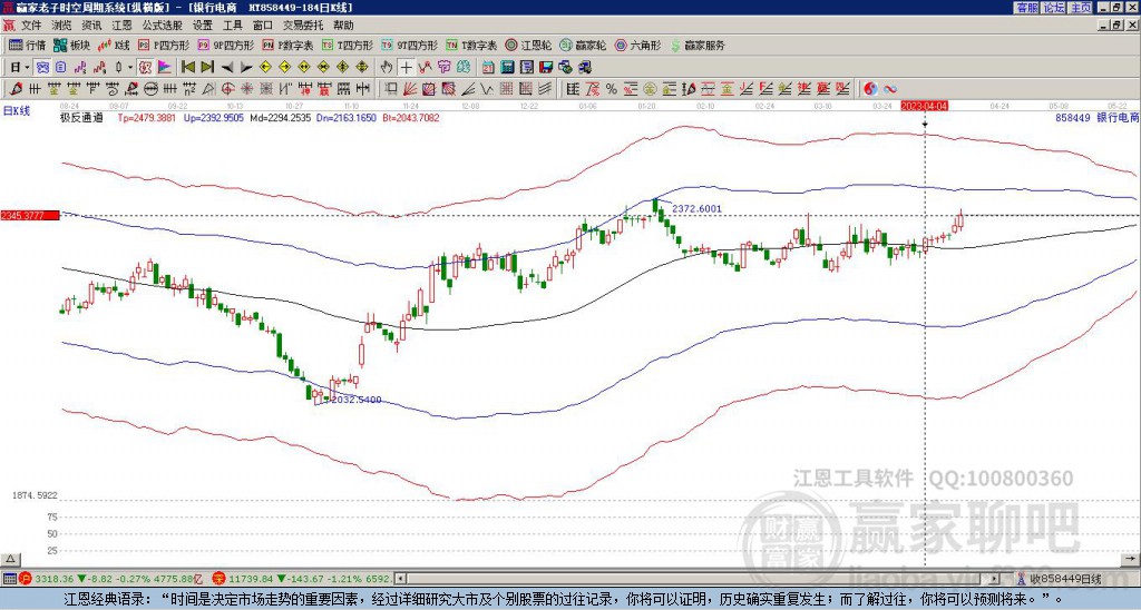 858449銀行贏家極反通道工具