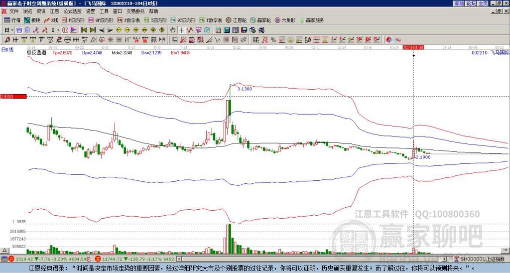 002210飛馬國(guó)際贏家極反通道工具