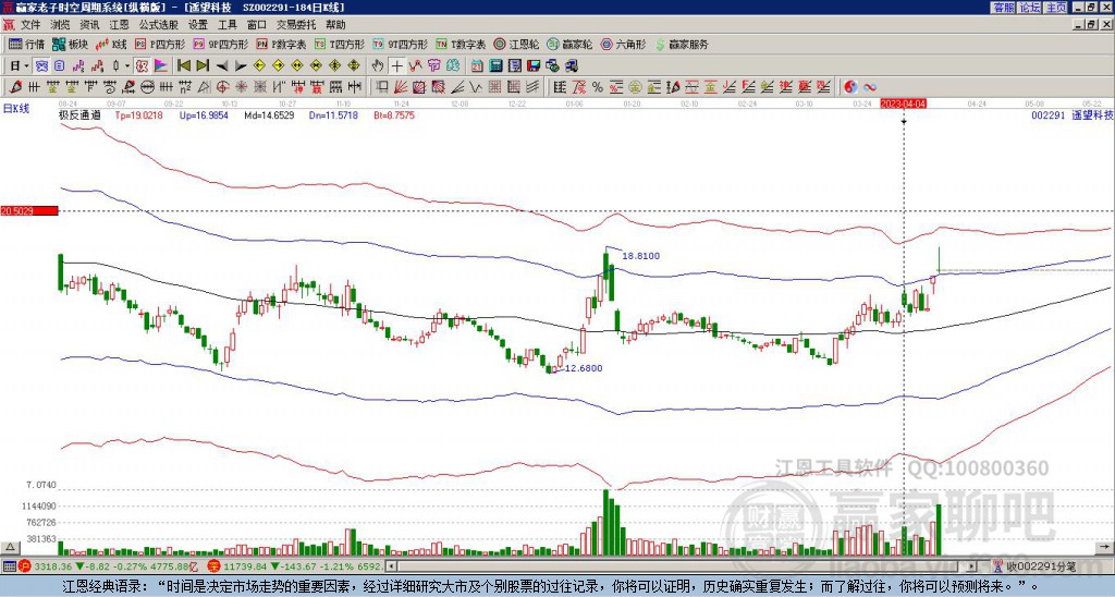 002291遙望科技贏家極反通道工具 002291遙望科技贏家極反通道工具