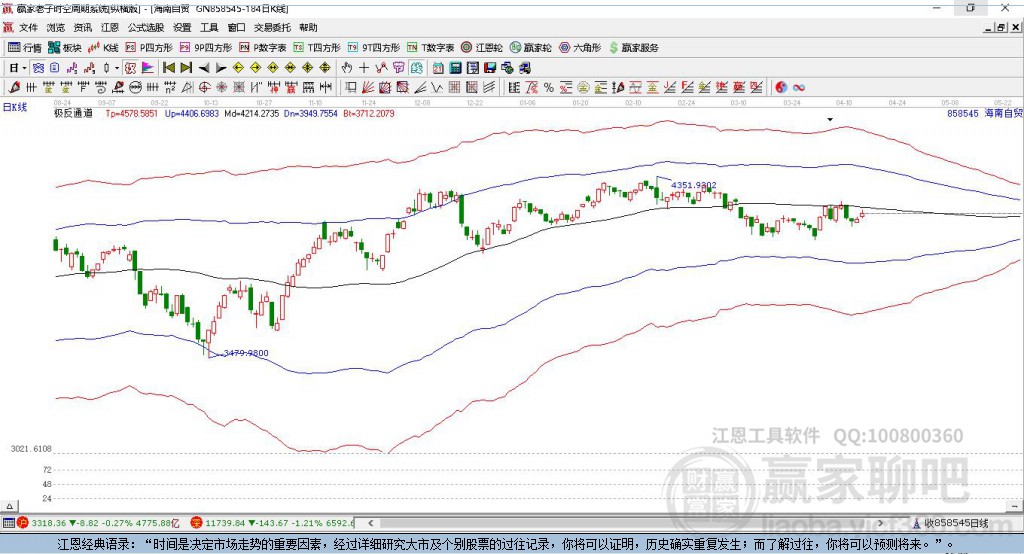 858545海南自貿(mào)區(qū)贏家極反通道工具