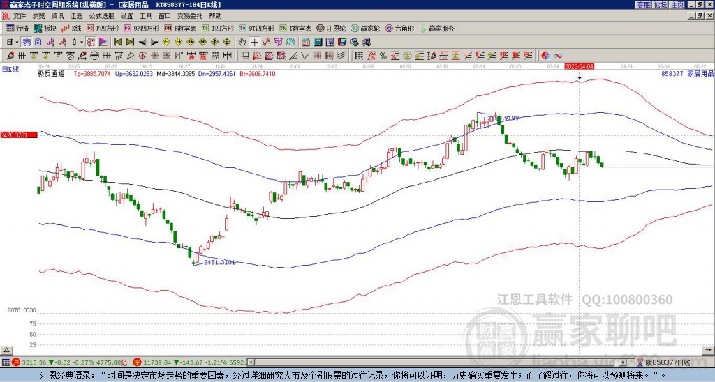 858377家居用品贏家極反通道工具