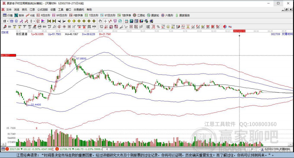 002709天賜材料贏家極反通道工具