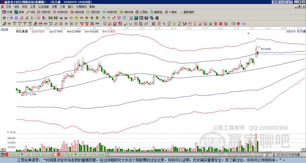 300379東方通贏家極反通道工具
