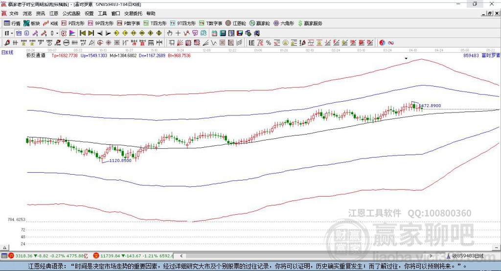 859483富時(shí)羅素贏家極反通道工具