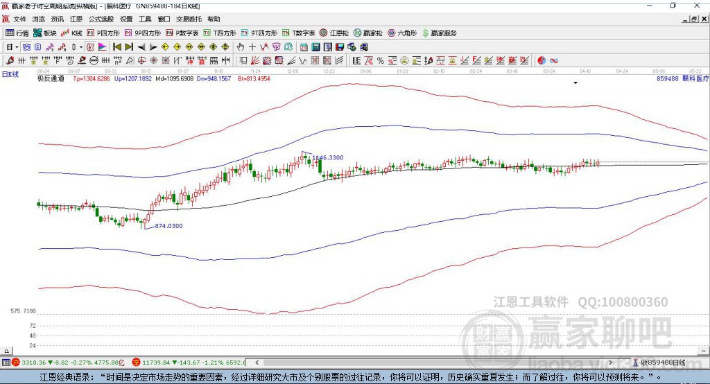 859488眼科醫(yī)療贏家極反通道工具