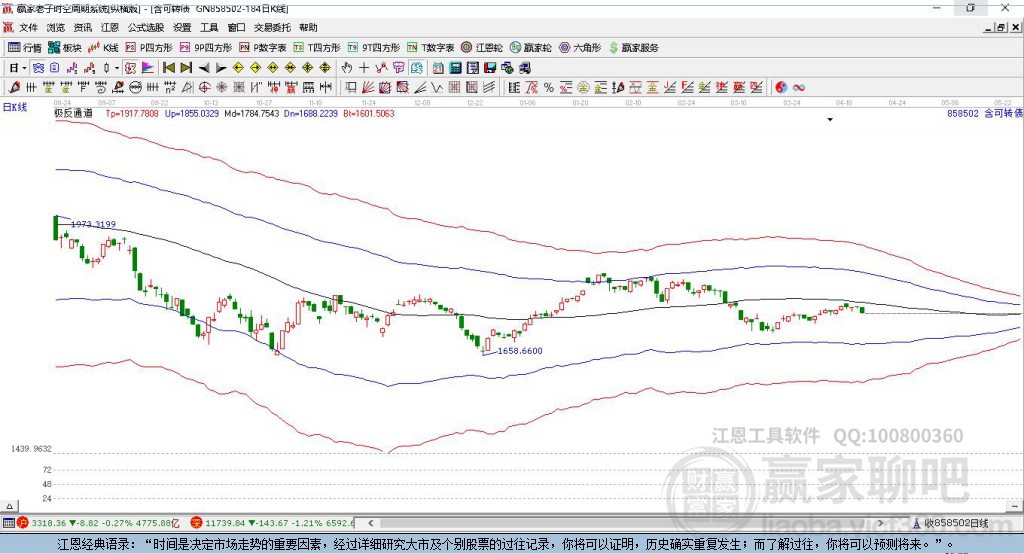 858502含可轉(zhuǎn)債贏家極反通道工具