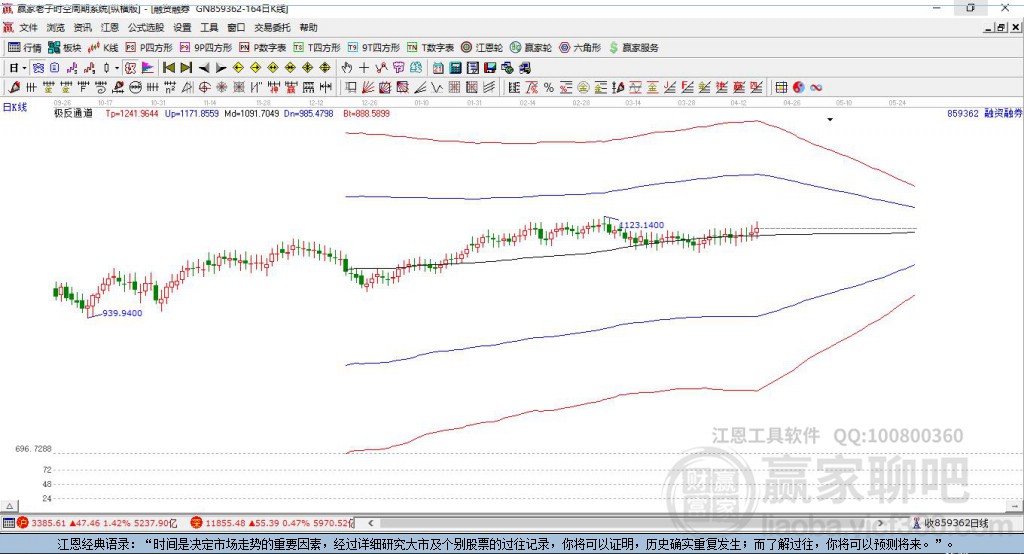 859362融資融券贏家極反通道工具