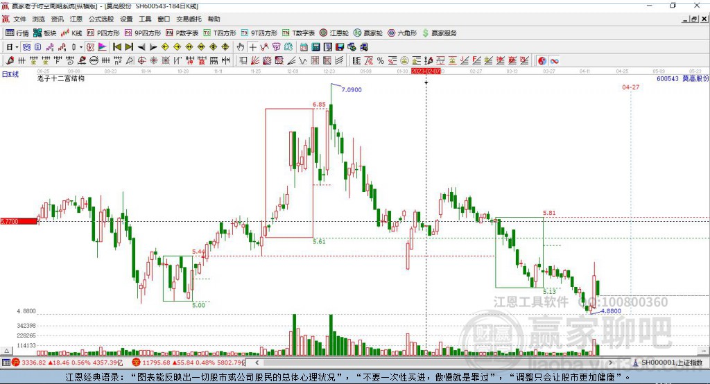 600543莫高股份贏家十二宮工具