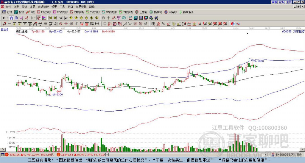 萬(wàn)東醫(yī)療