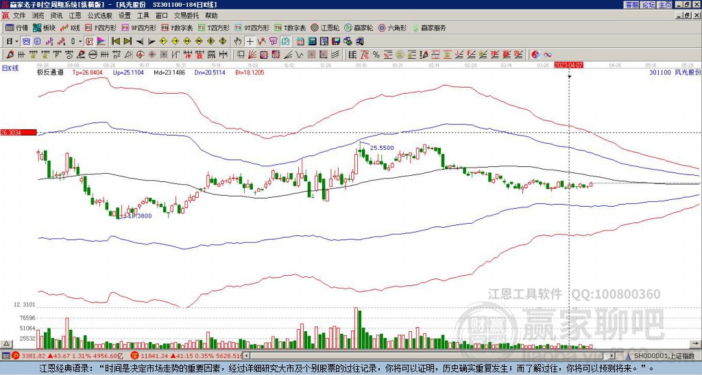 301100风光股份赢家极反通道工具