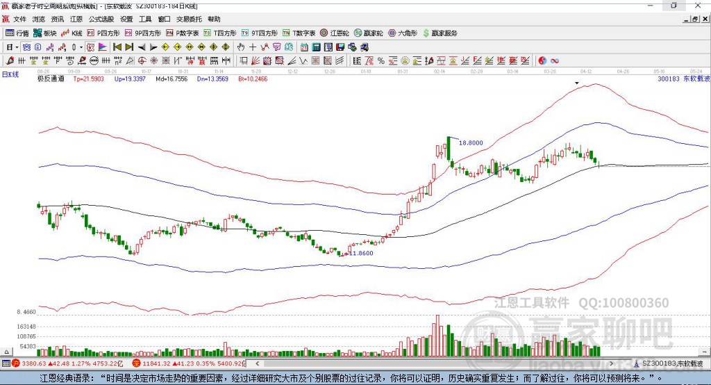 300183东软载波 赢家极反通道工具