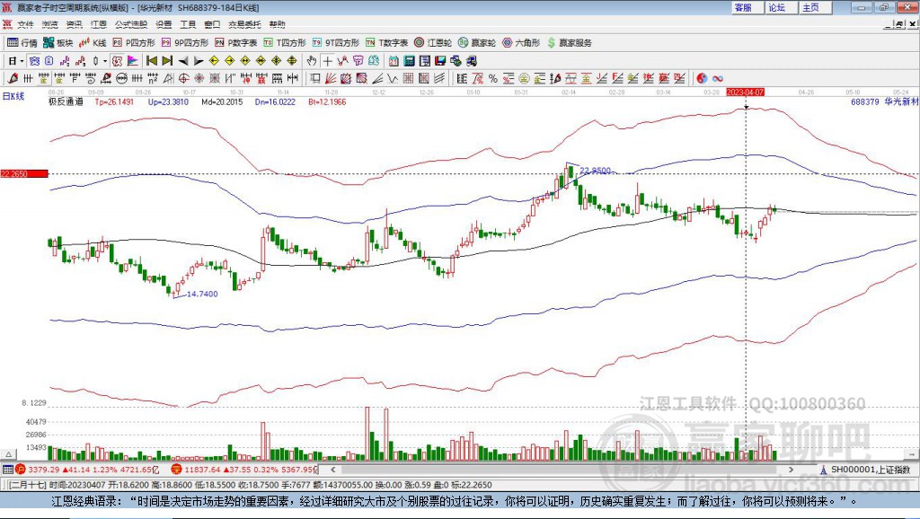 688379華光新材贏家極反通道工具