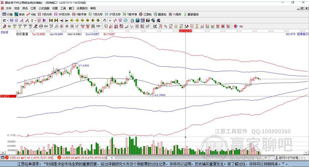 招商蛇口 招商蛇口