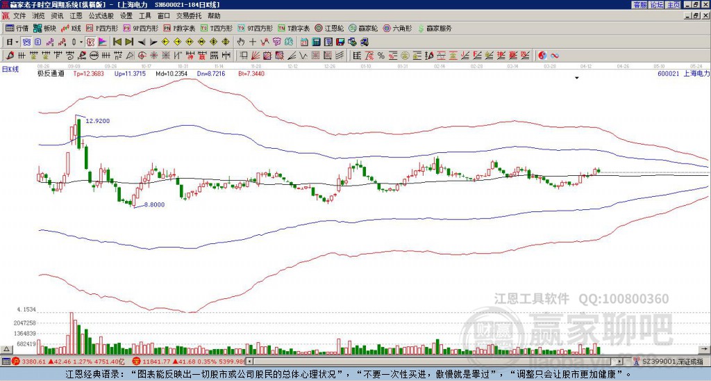 600021上海電力贏家極反通道工具