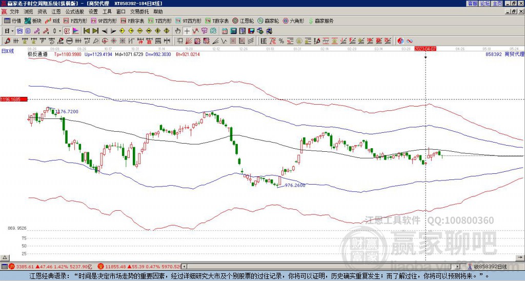 858392商貿(mào)代理贏家極反通道工具