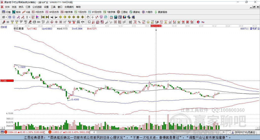 600711盛屯礦業(yè)贏家極反通道工具