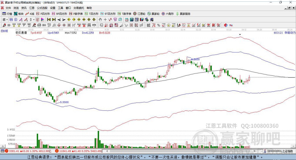603121華培動力贏家極反通道工具