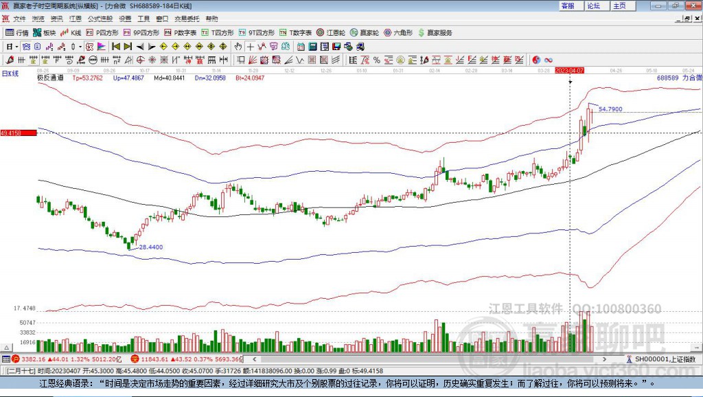 688589力合微贏家極反通道工具