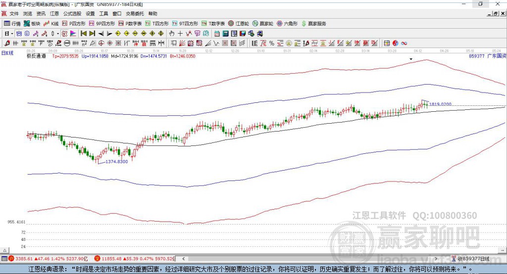 859377廣東國資改革贏家極反通道工具 859377廣東國資改革贏家極反通道工具