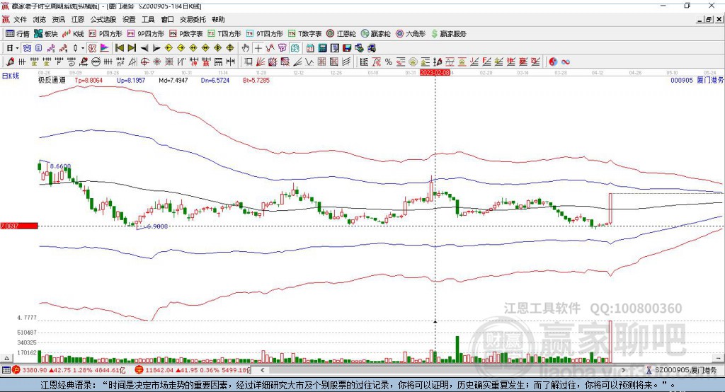000905廈門(mén)港務(wù)贏家極反通道工具
