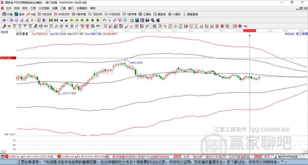 859499新三板精選層贏家極反通道工具