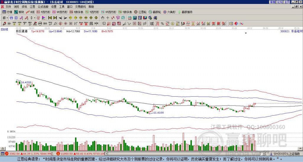300821東岳硅材贏家極反通道工具