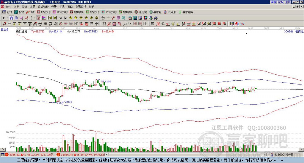 300946恒而達贏家極反通道工具 300946恒而達贏家極反通道工具